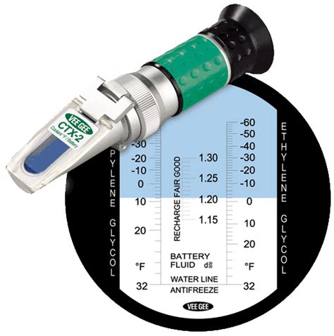 refractometer for coolant testing|refractometer reading chart.